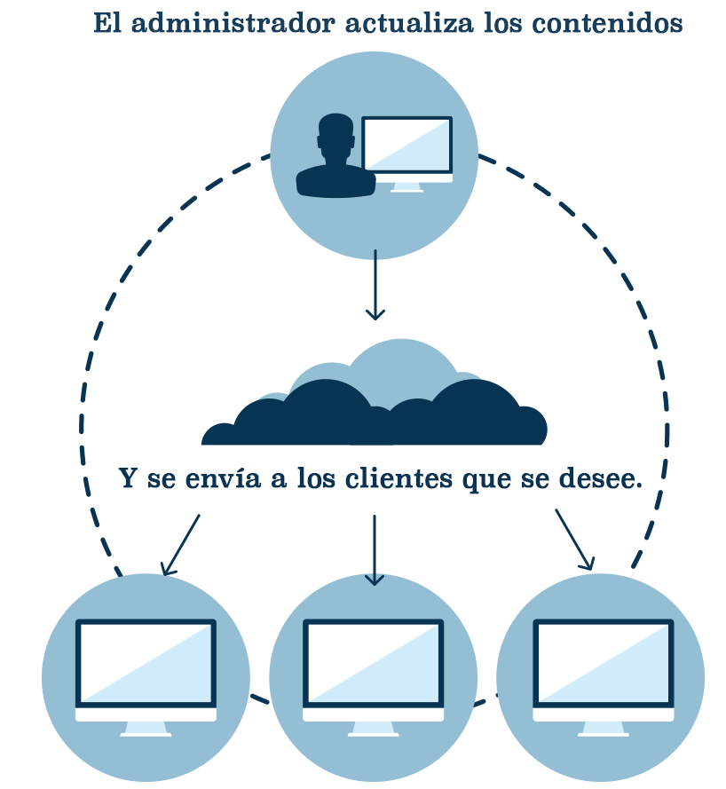 On Demand